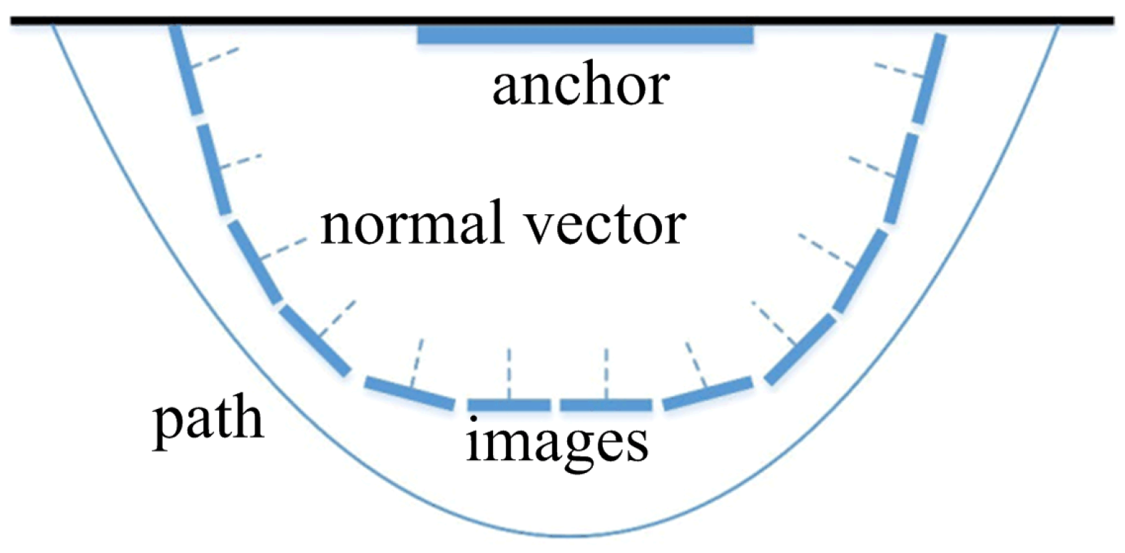 Sensors 23 08140 g005