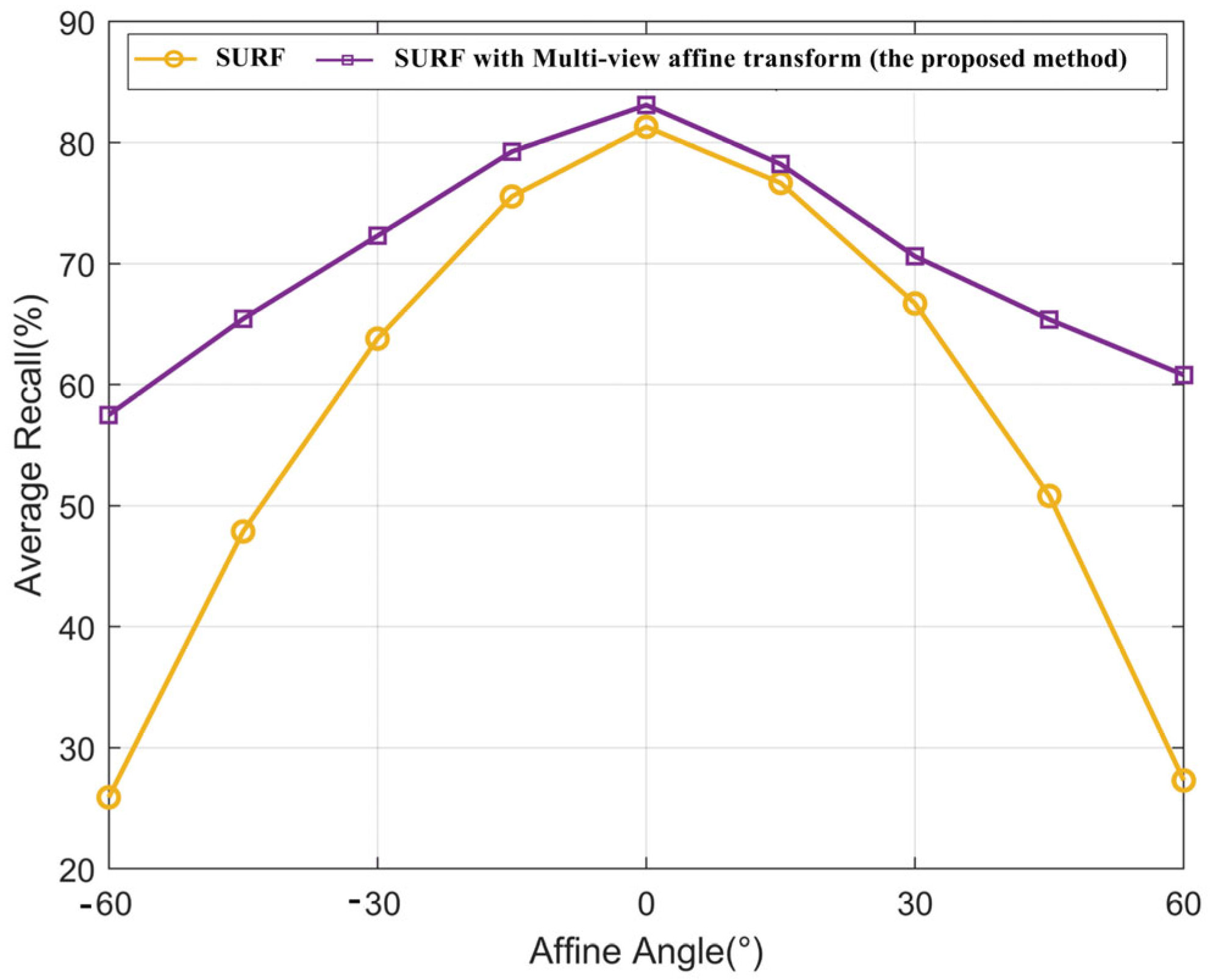 Sensors 23 08140 g011