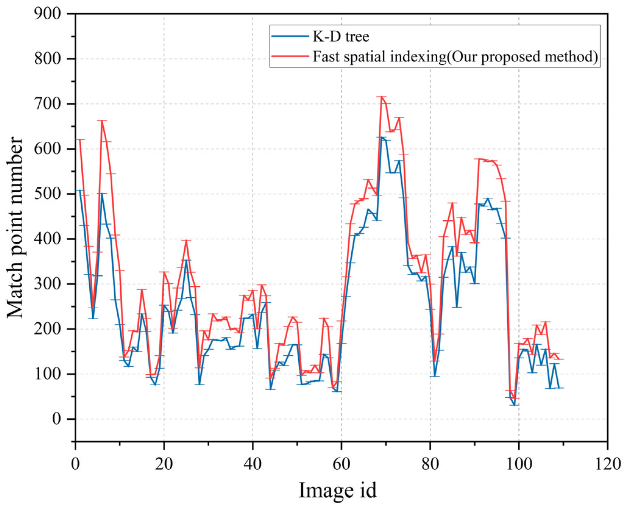 Sensors 23 08140 g012