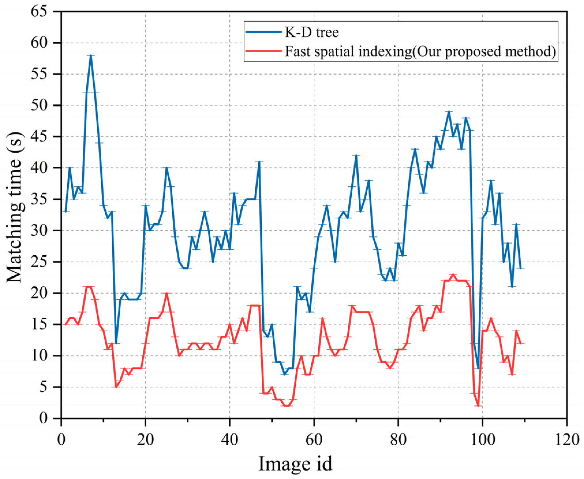 Sensors 23 08140 g013