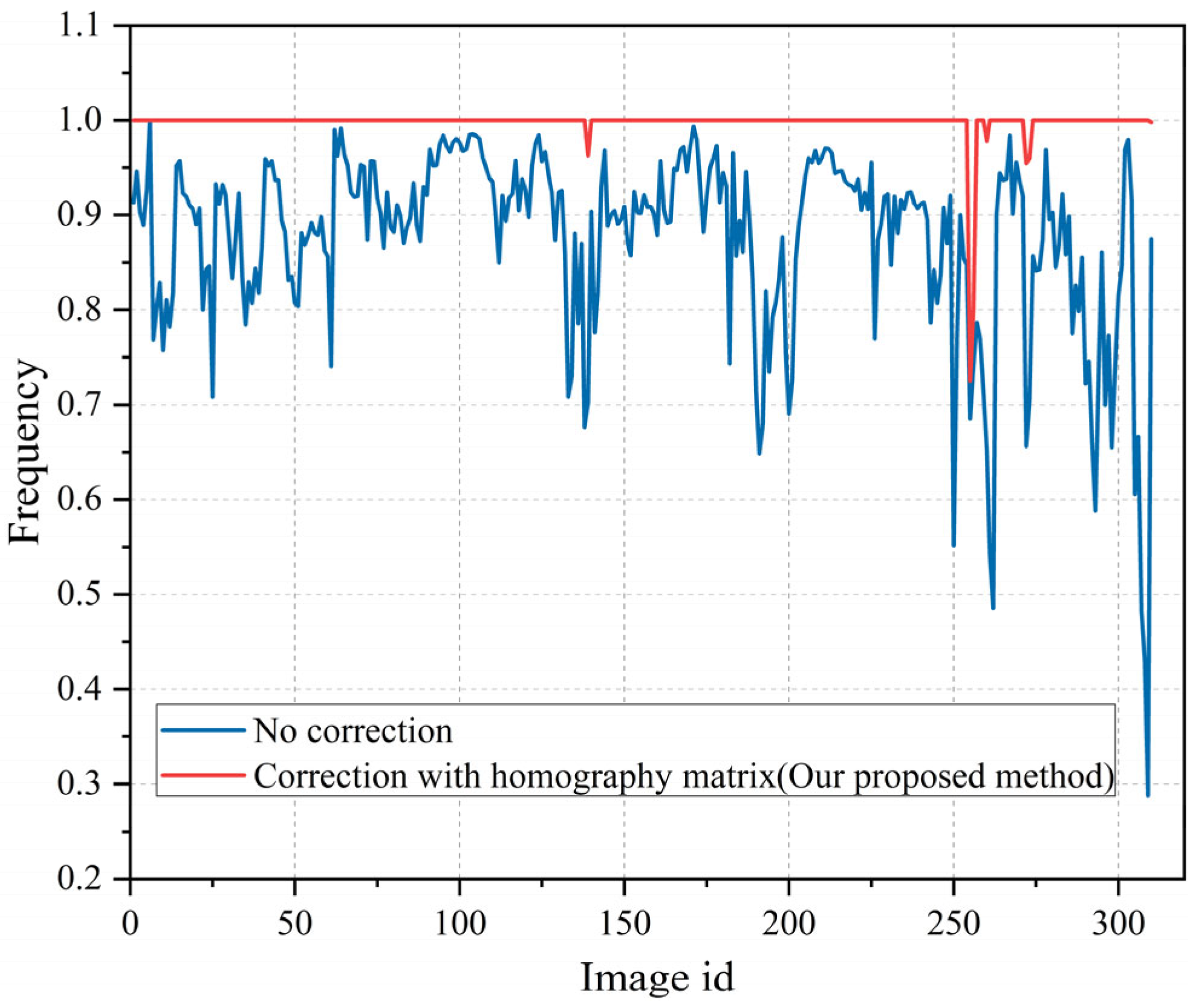 Sensors 23 08140 g015
