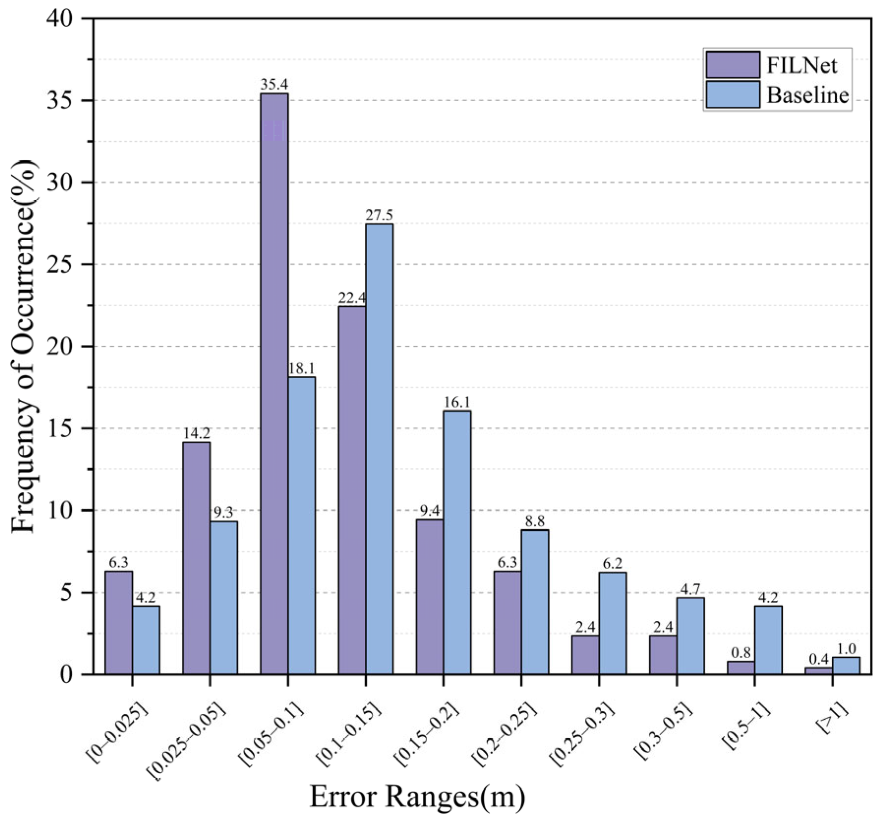 Sensors 23 08140 g016