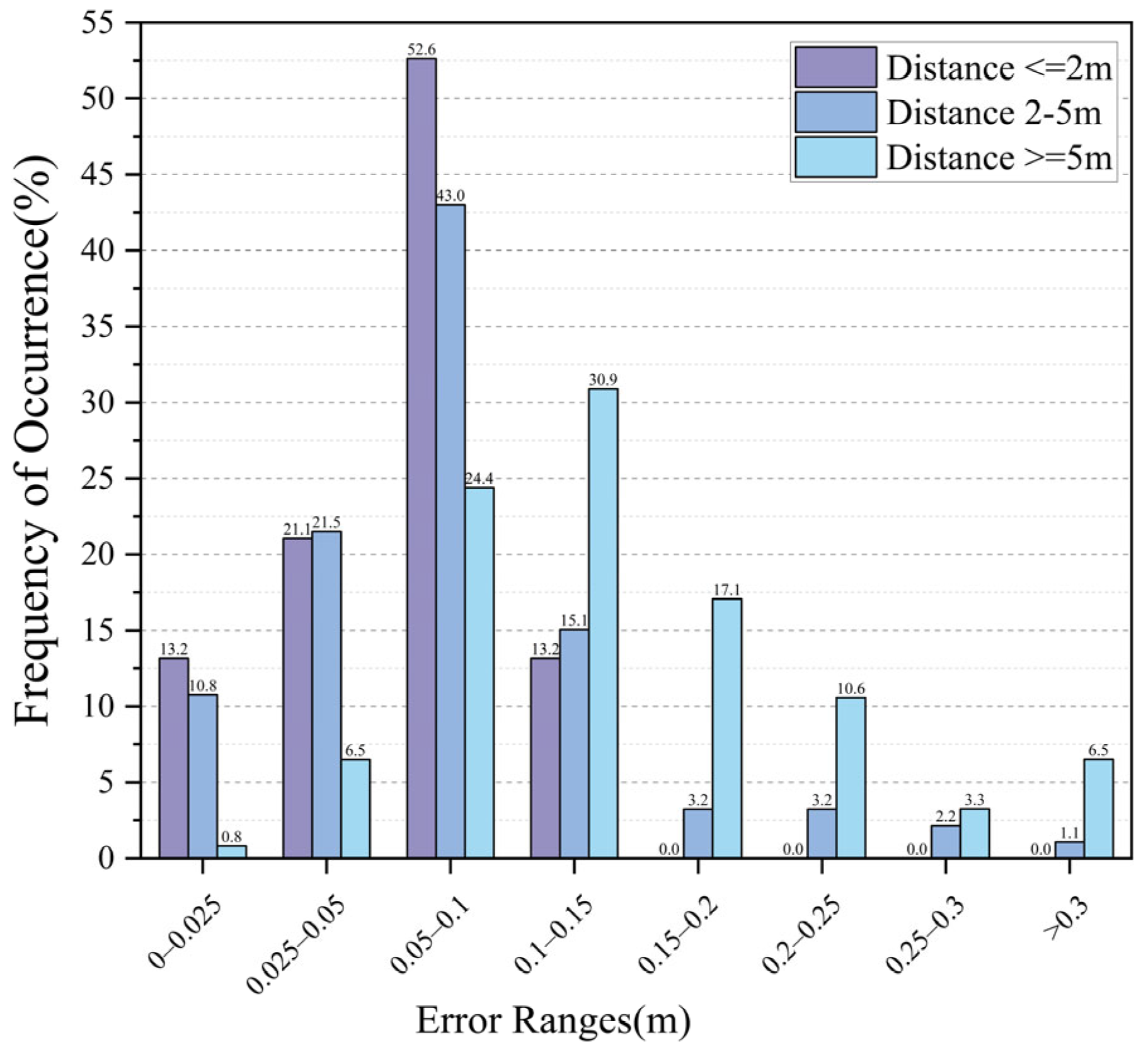 Sensors 23 08140 g017