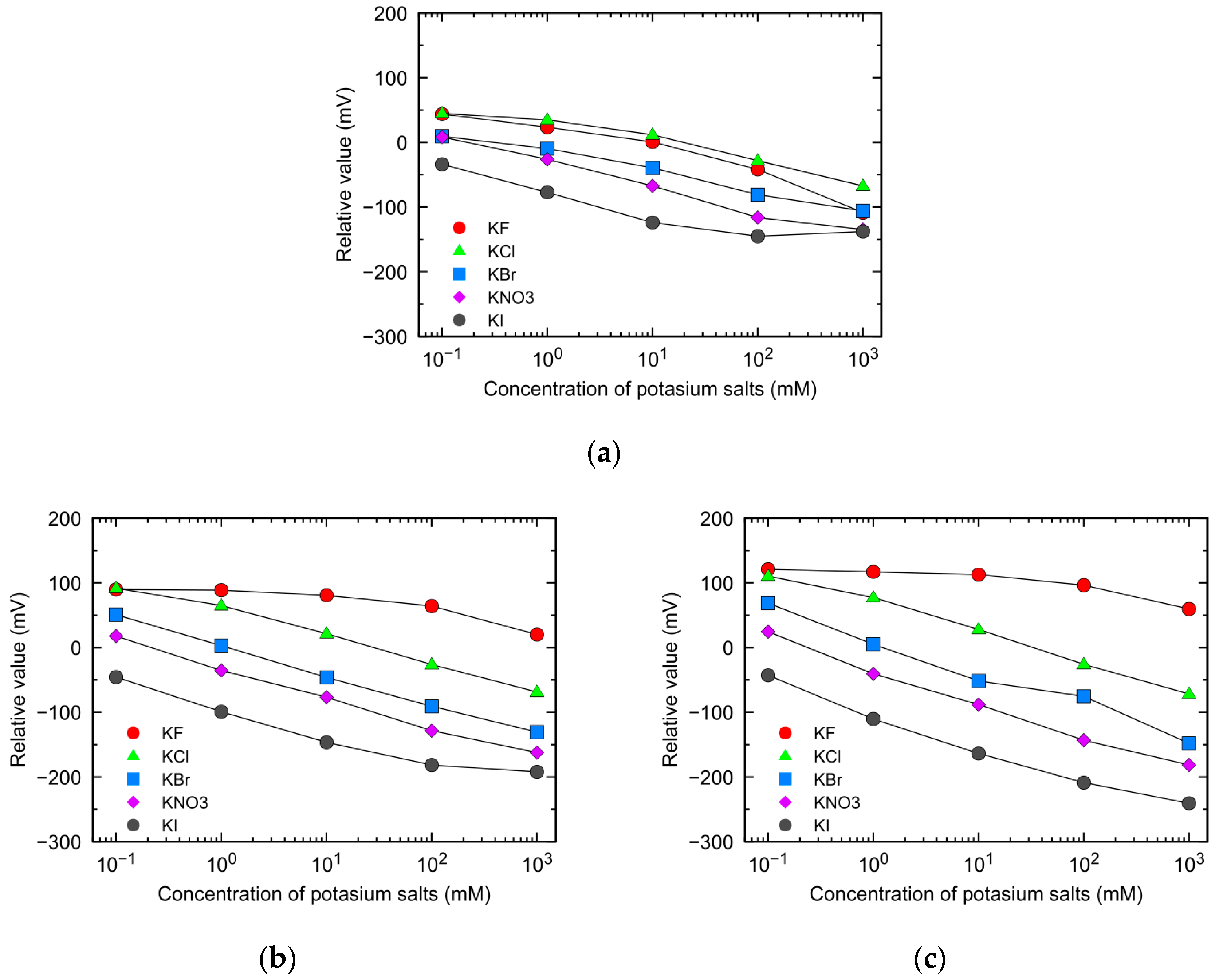Sensors 23 08145 g003