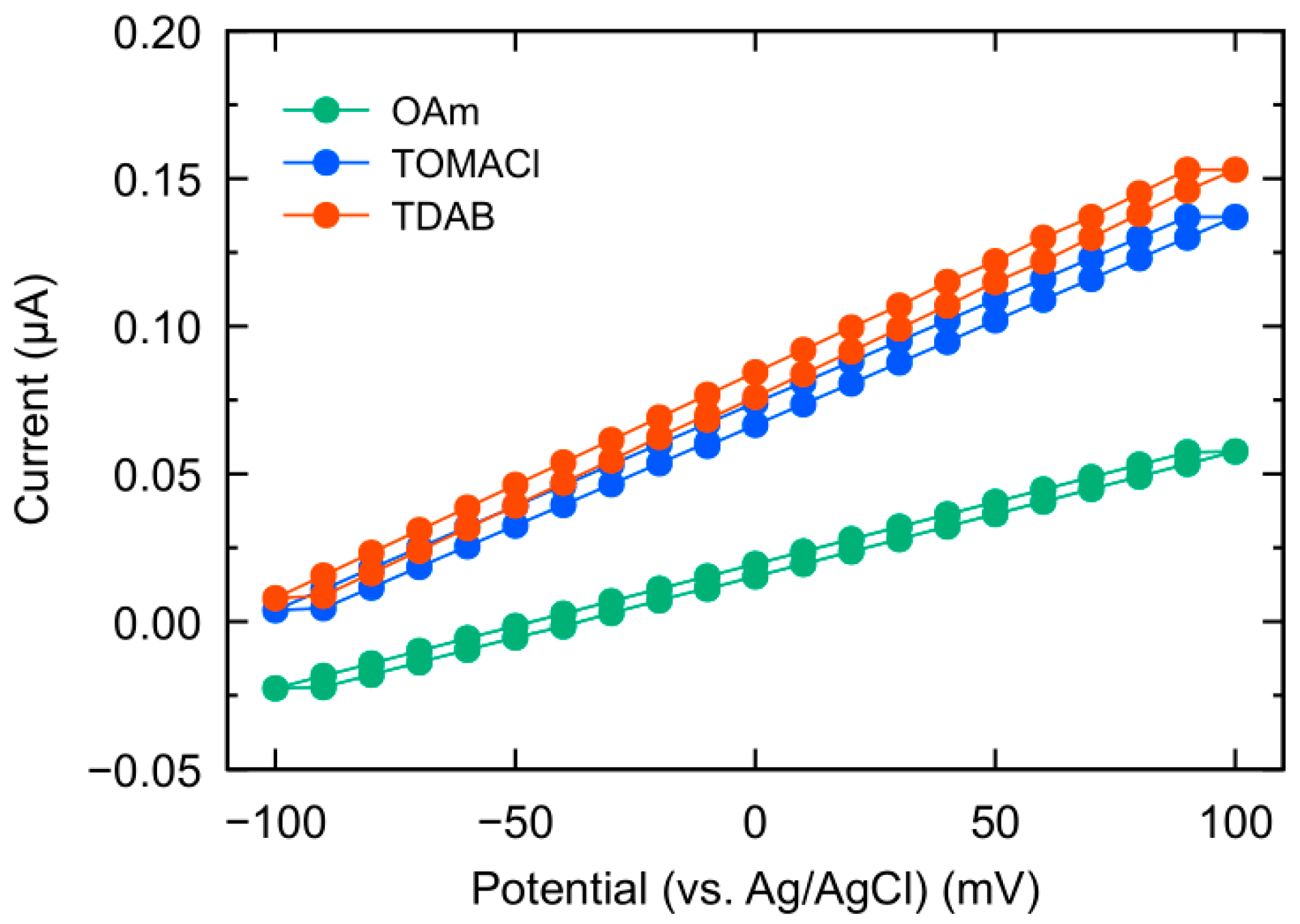Sensors 23 08145 g004