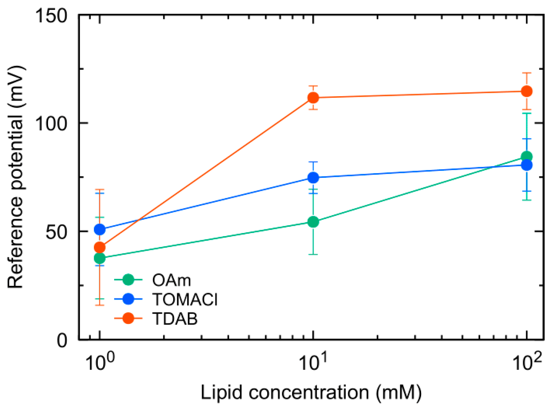 Sensors 23 08145 g005