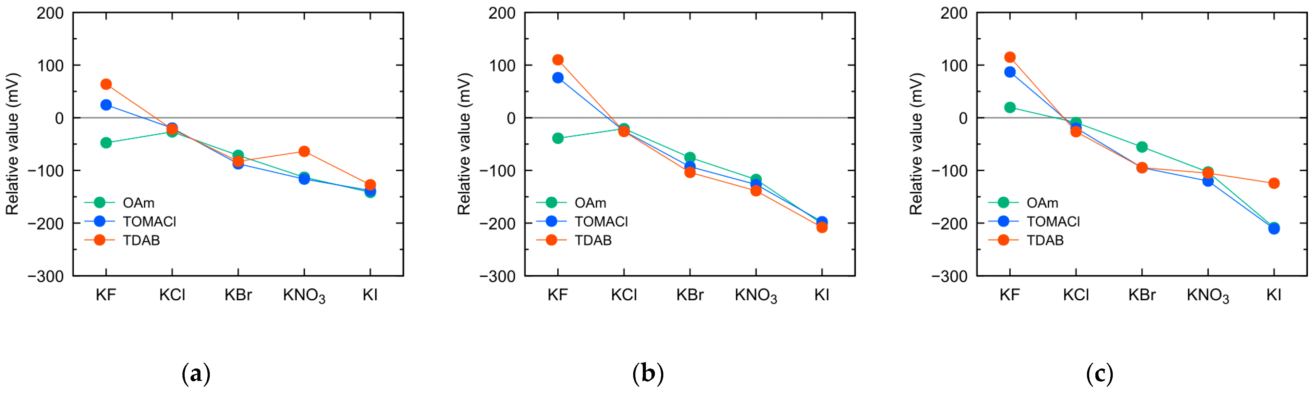 Sensors 23 08145 g006