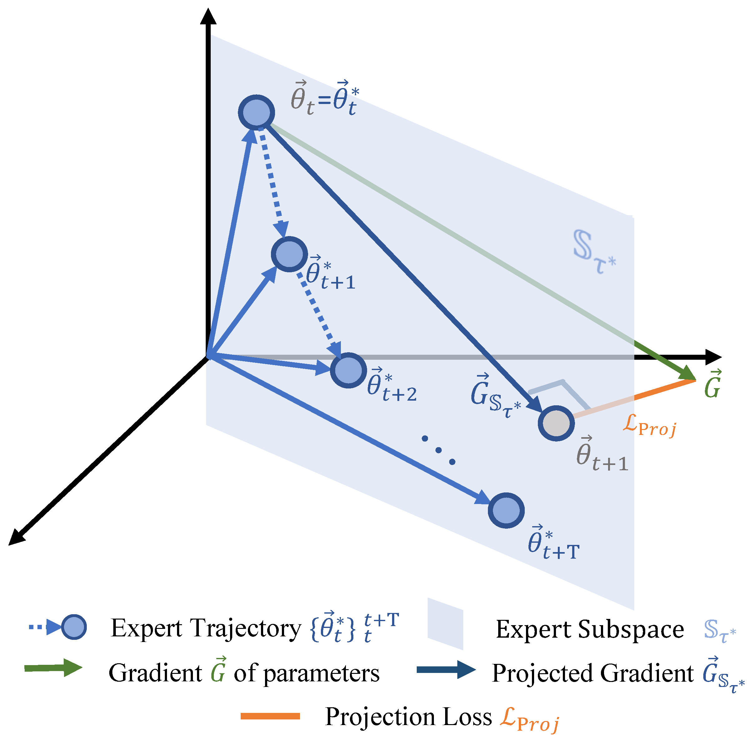 Sensors 23 08148 g001