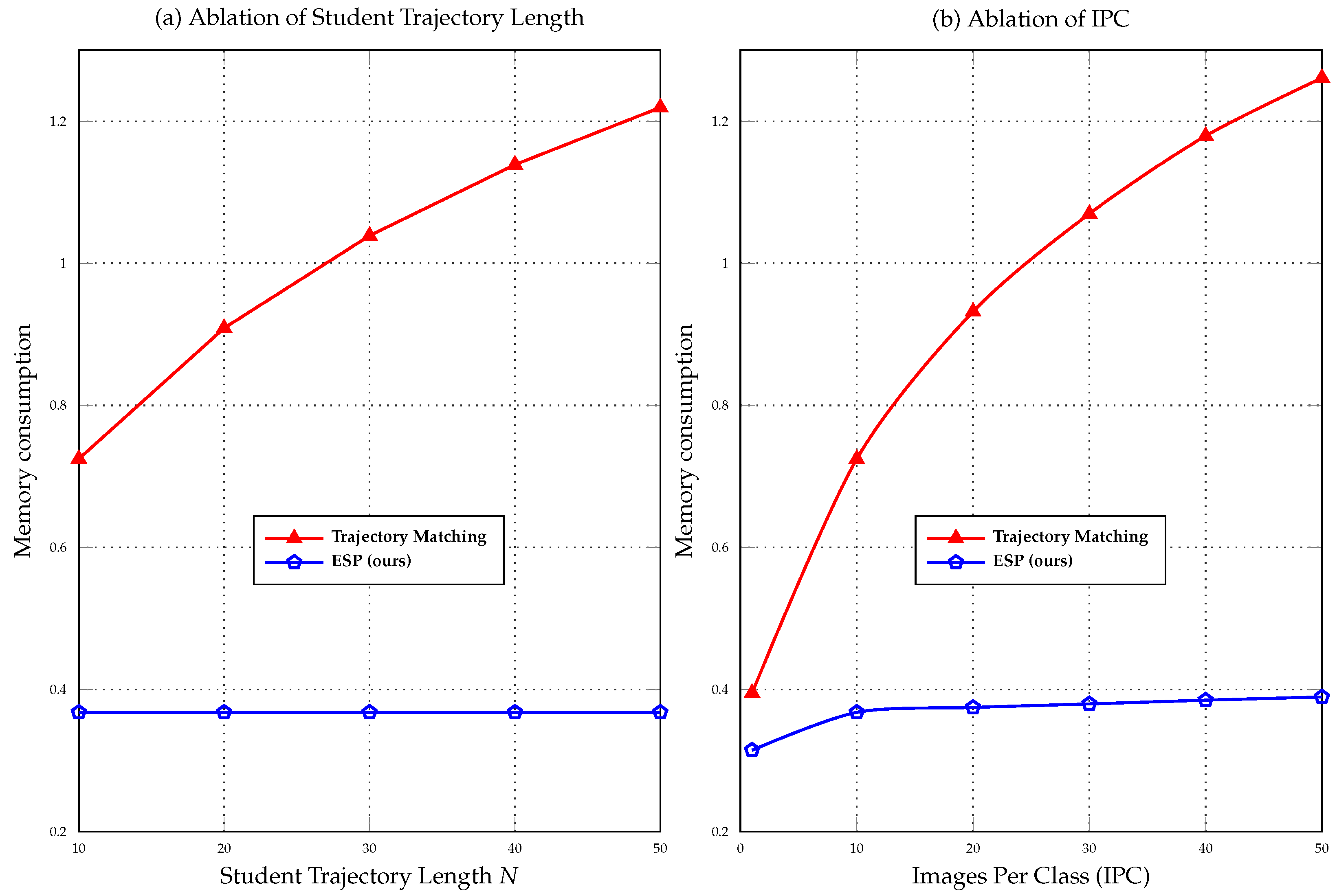 Sensors 23 08148 g007