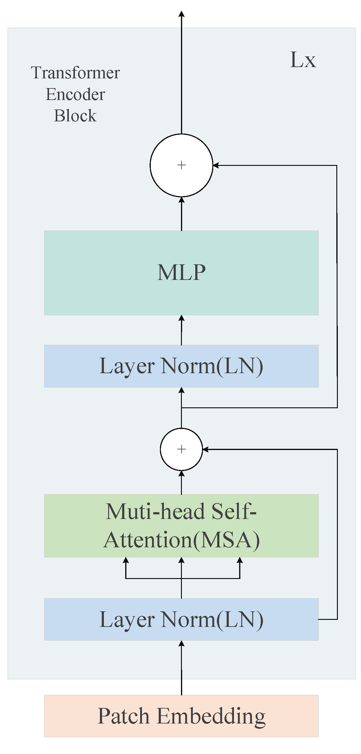 Sensors 23 08159 g003