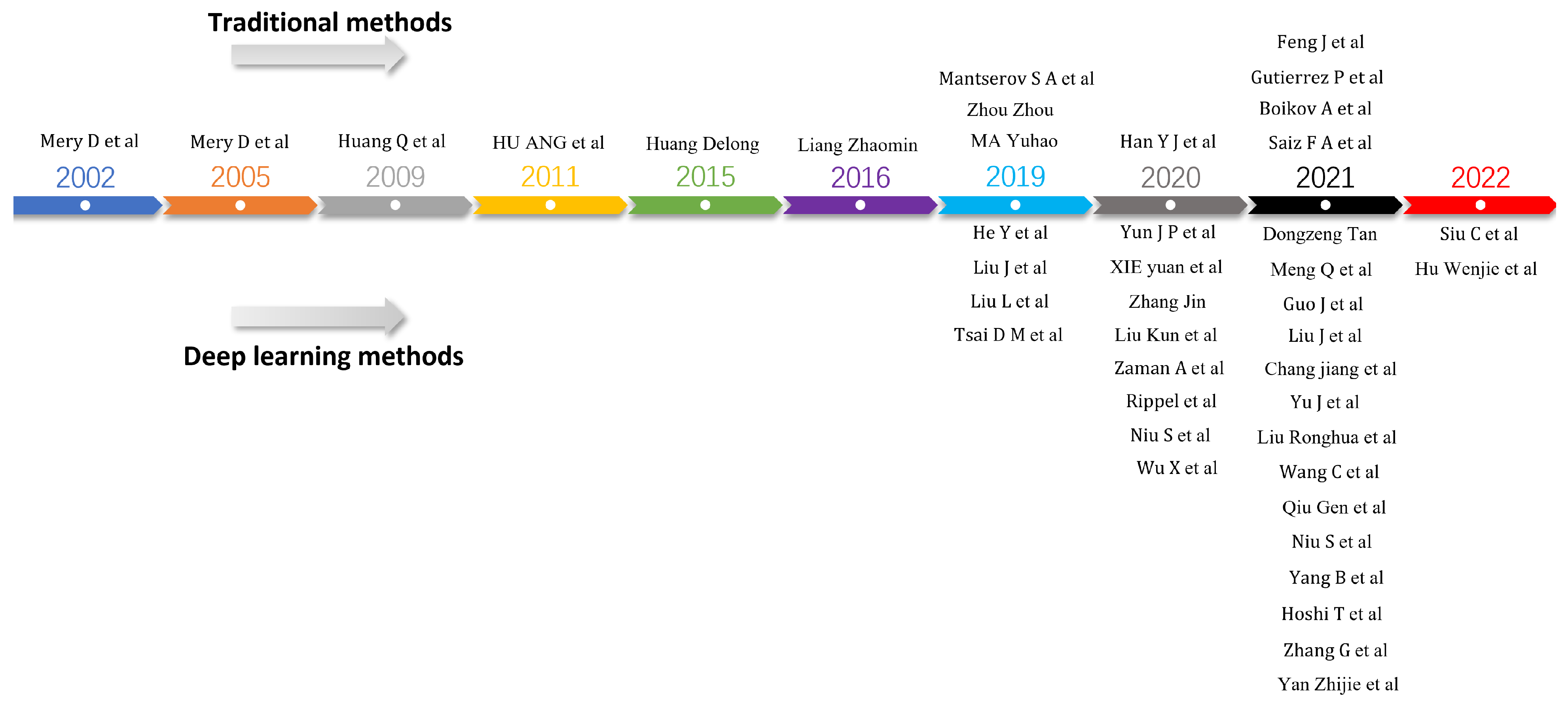 Sensors 23 08160 g003
