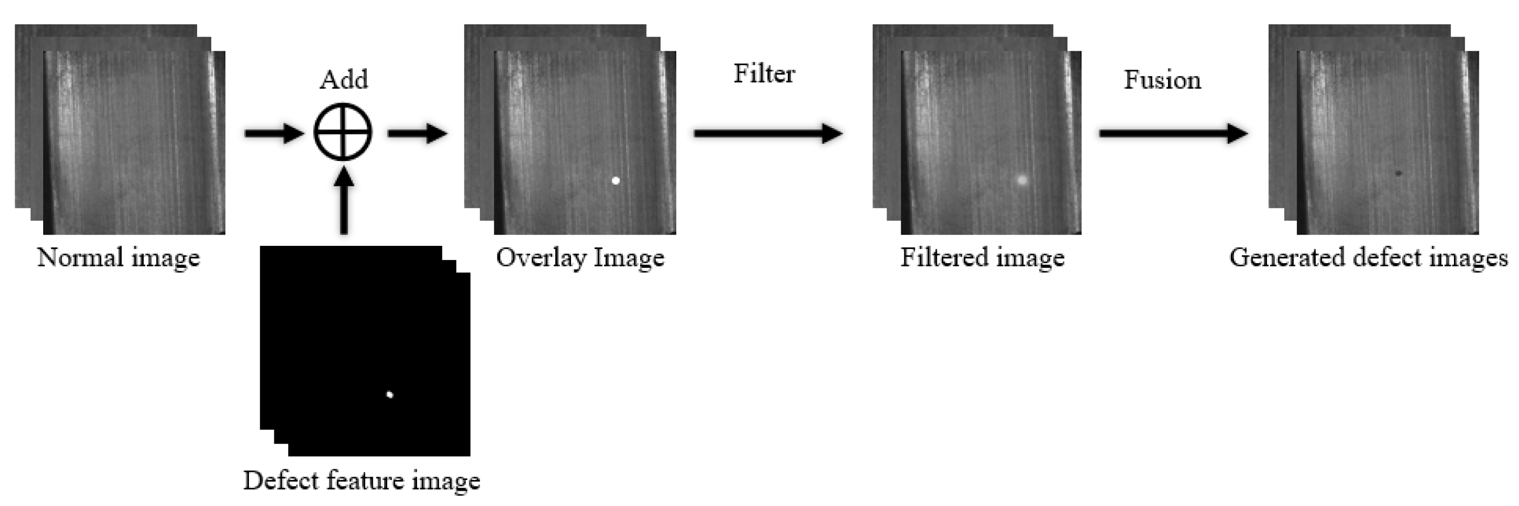 Sensors 23 08160 g008
