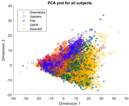 Sensors 23 08164 i001