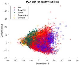 Sensors 23 08164 i002