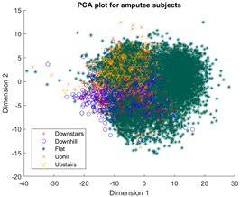 Sensors 23 08164 i003