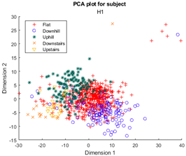 Sensors 23 08164 i004
