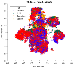 Sensors 23 08164 i005