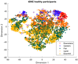 Sensors 23 08164 i006