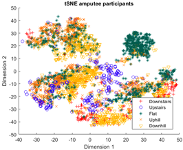 Sensors 23 08164 i007