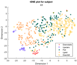 Sensors 23 08164 i008