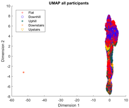 Sensors 23 08164 i009