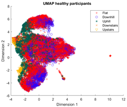 Sensors 23 08164 i010