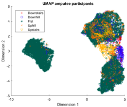 Sensors 23 08164 i011