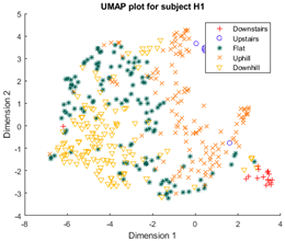 Sensors 23 08164 i012