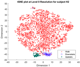 Sensors 23 08164 i013