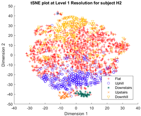 Sensors 23 08164 i014