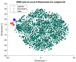 Sensors 23 08164 i015