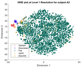 Sensors 23 08164 i016