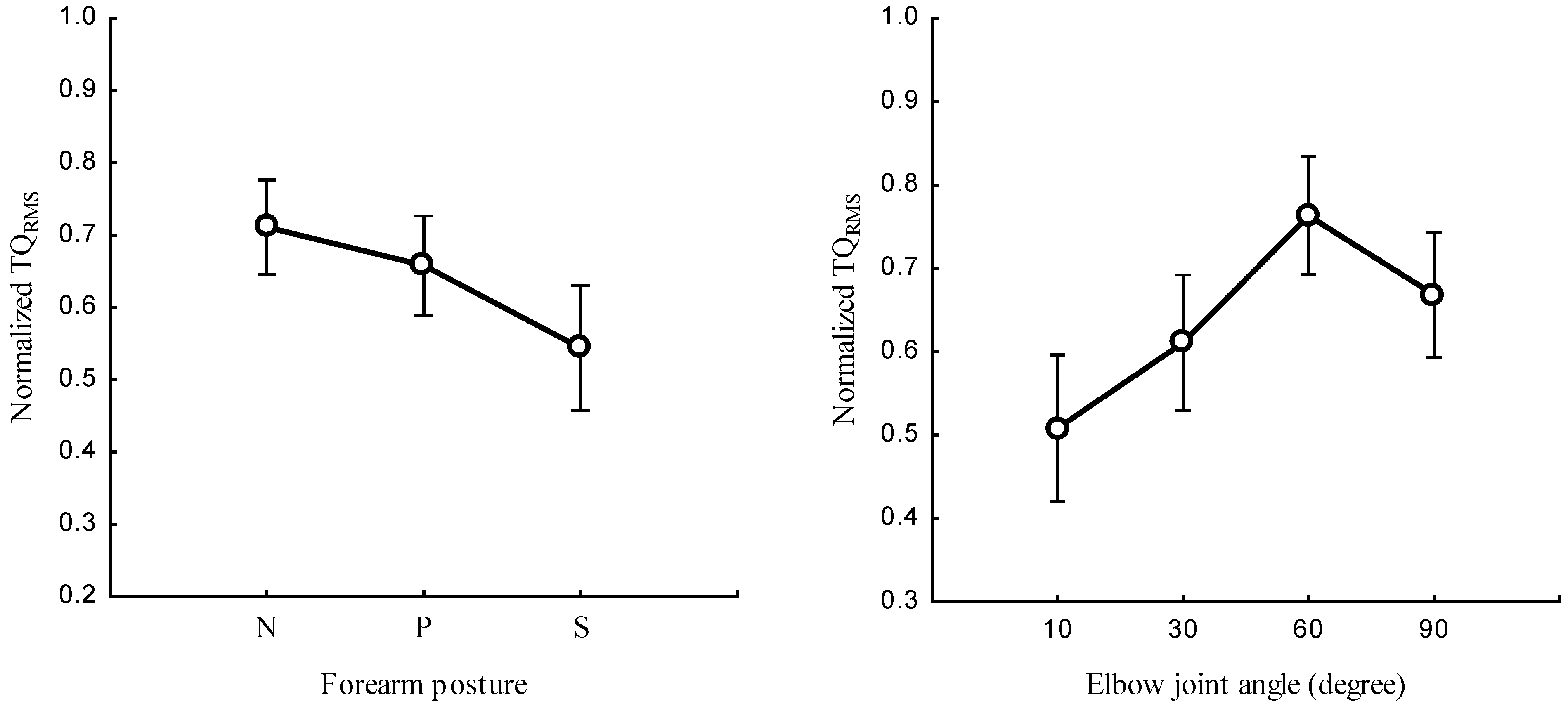 Sensors 23 08165 g003
