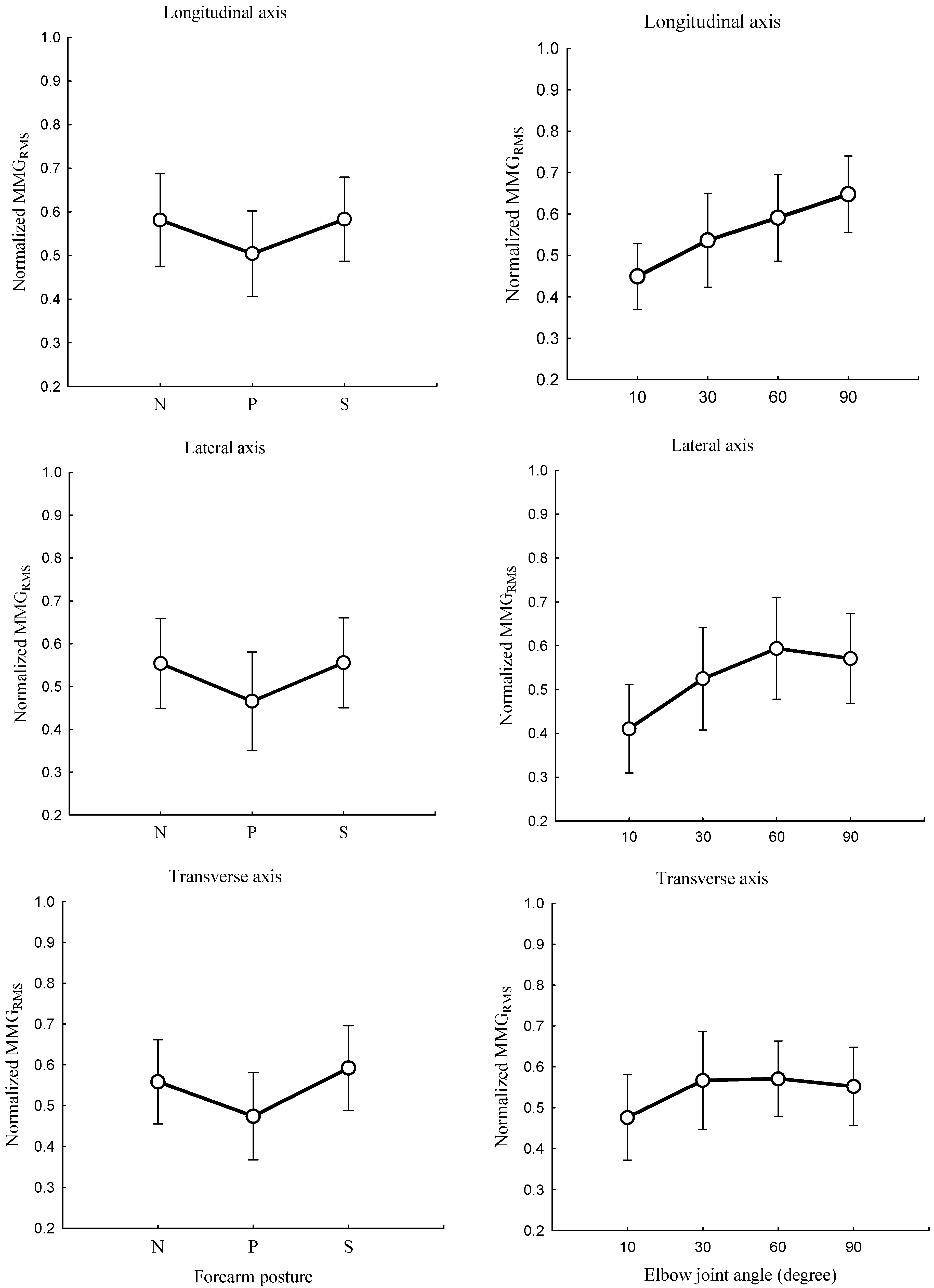 Sensors 23 08165 g005
