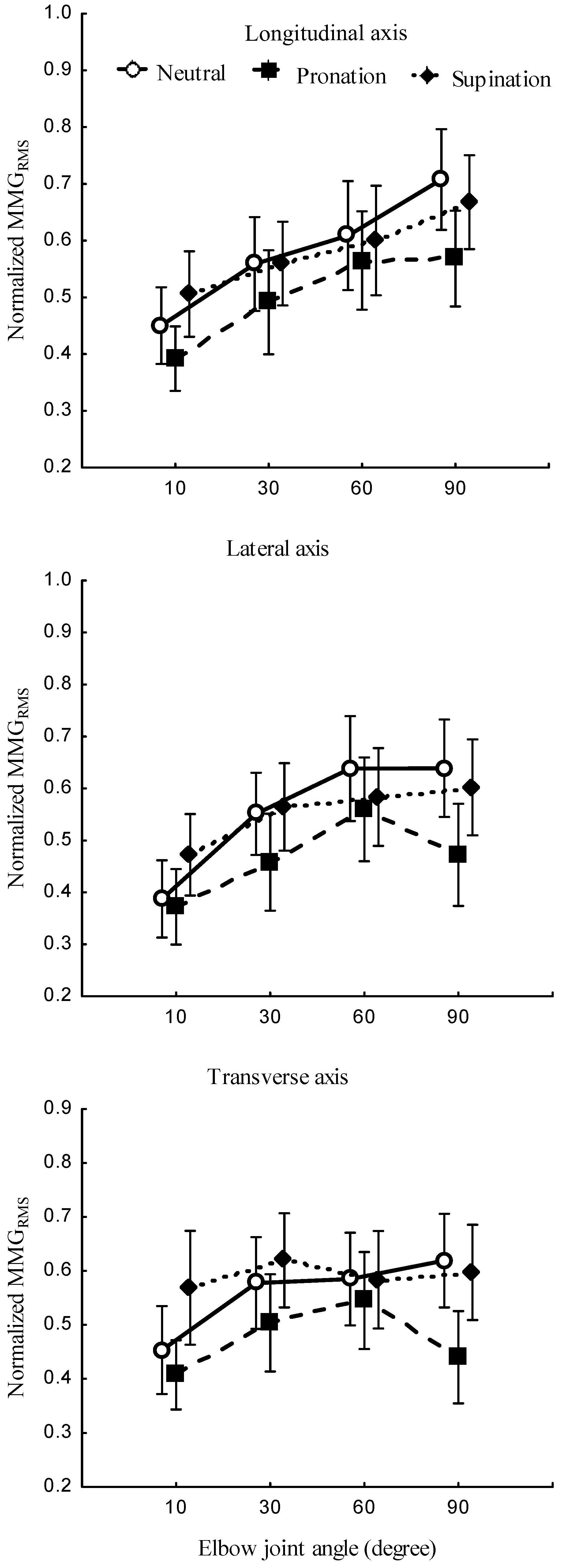 Sensors 23 08165 g006