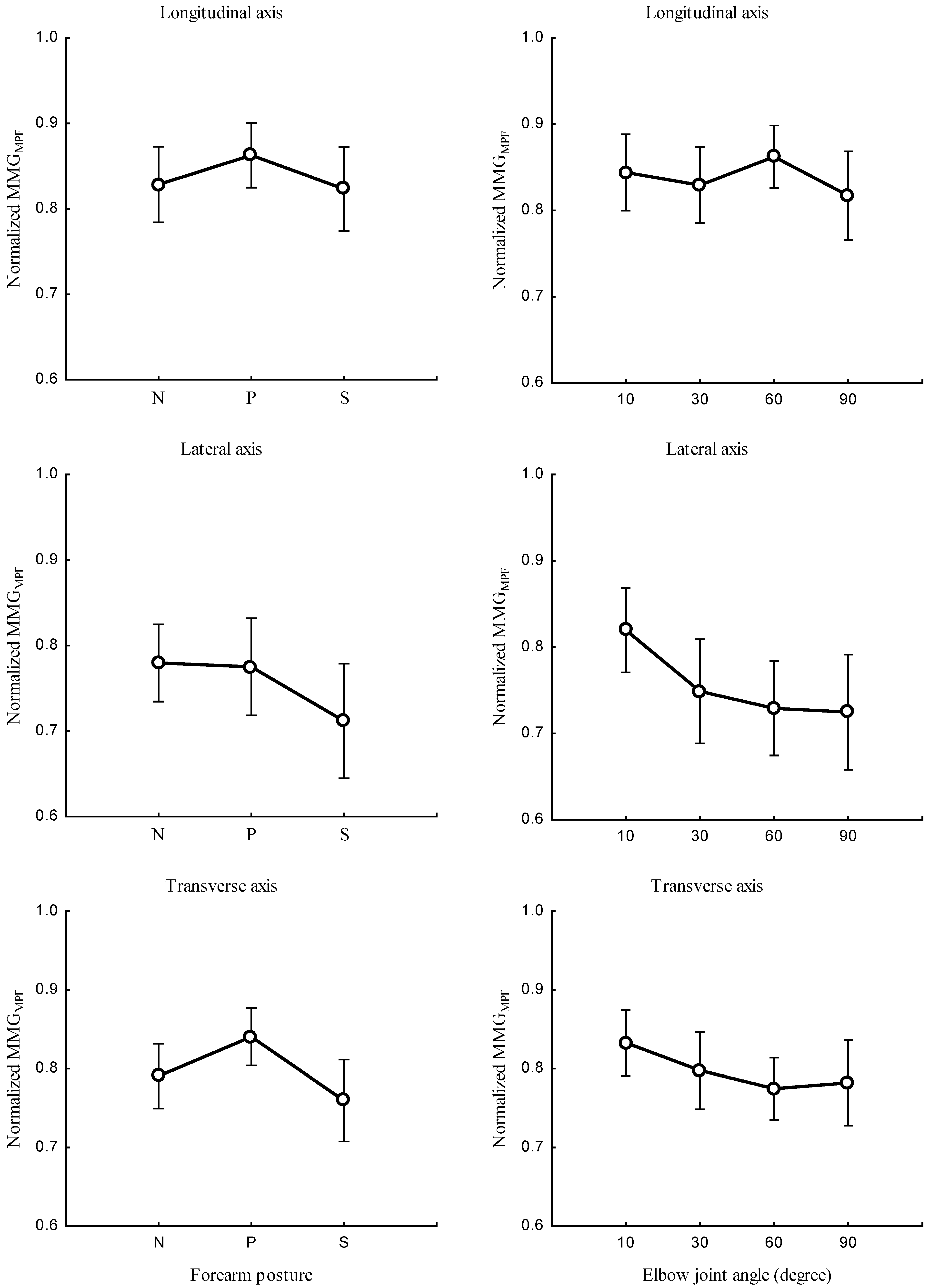 Sensors 23 08165 g007