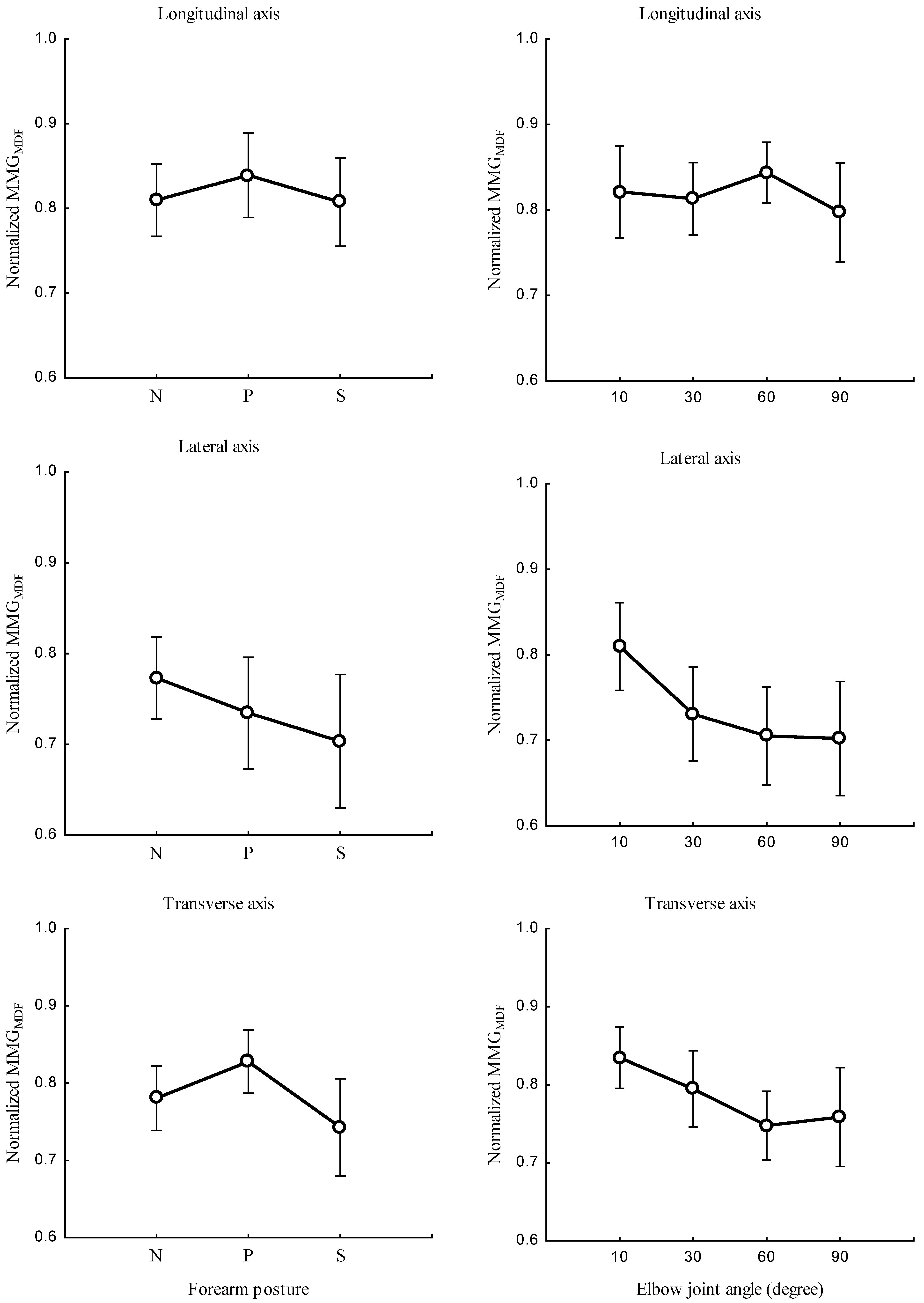 Sensors 23 08165 g008
