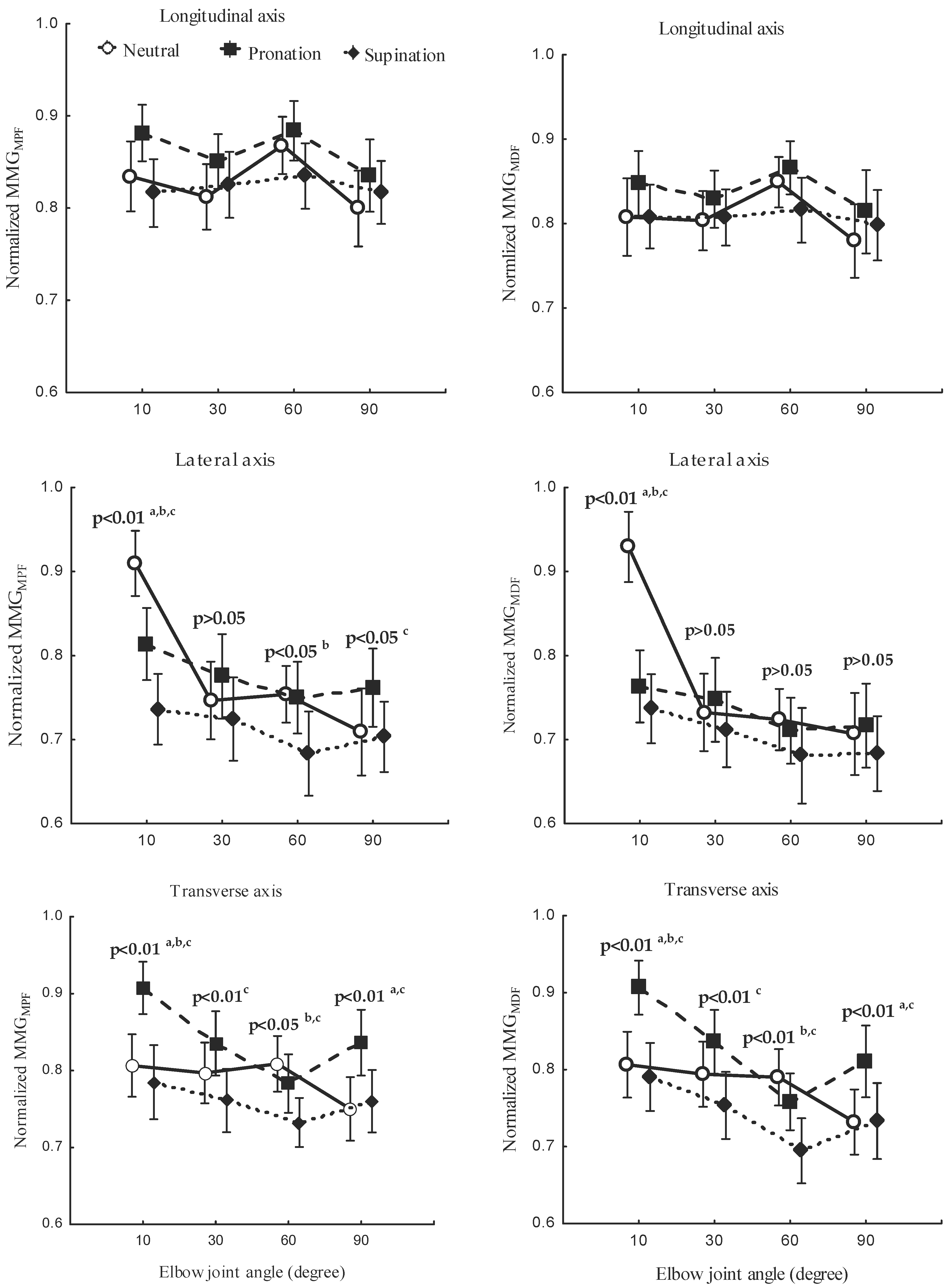 Sensors 23 08165 g009