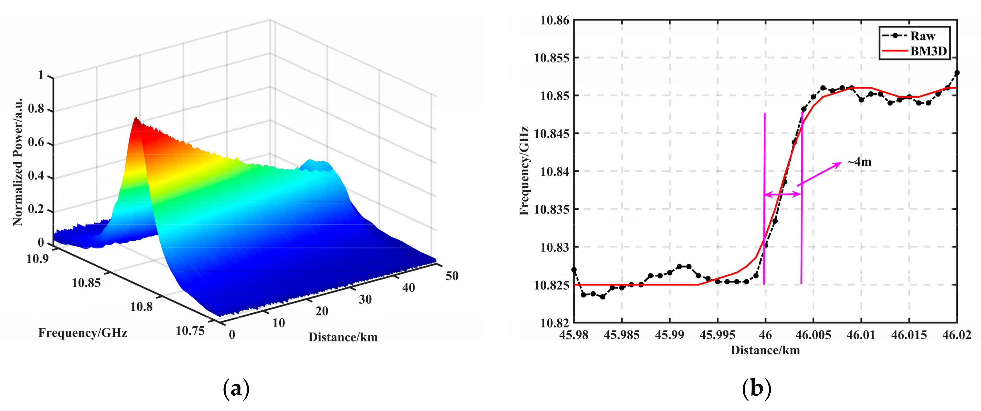 Sensors 23 08166 g005