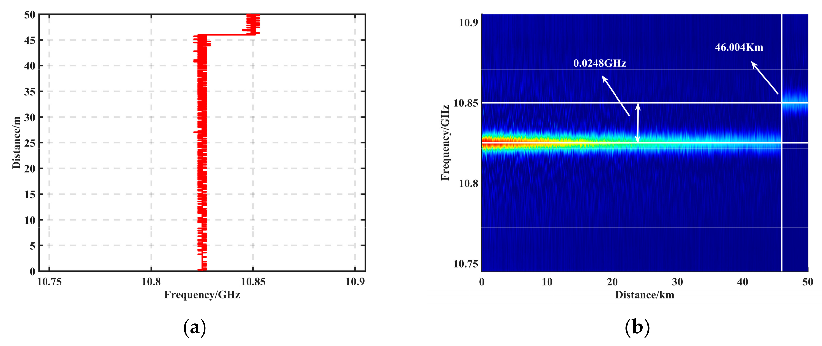 Sensors 23 08166 g007