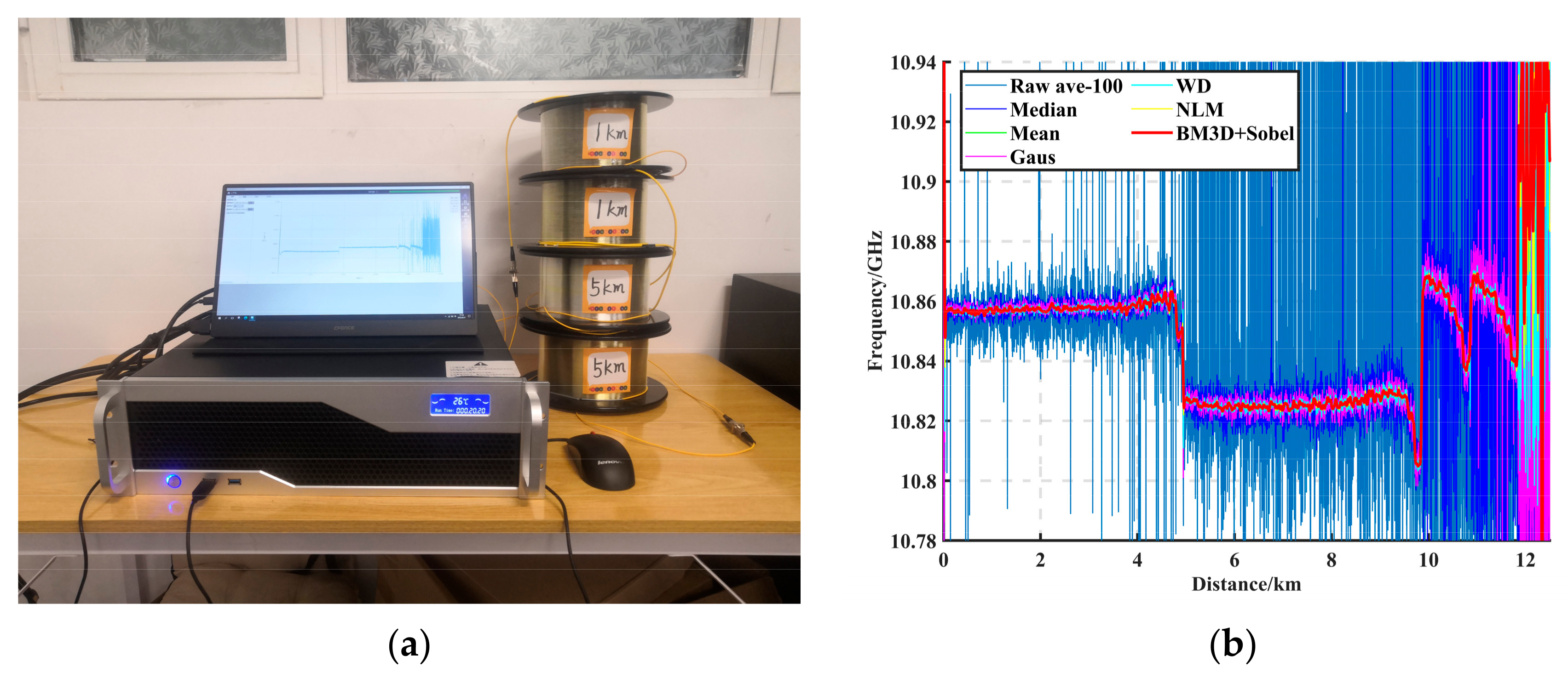 Sensors 23 08166 g009
