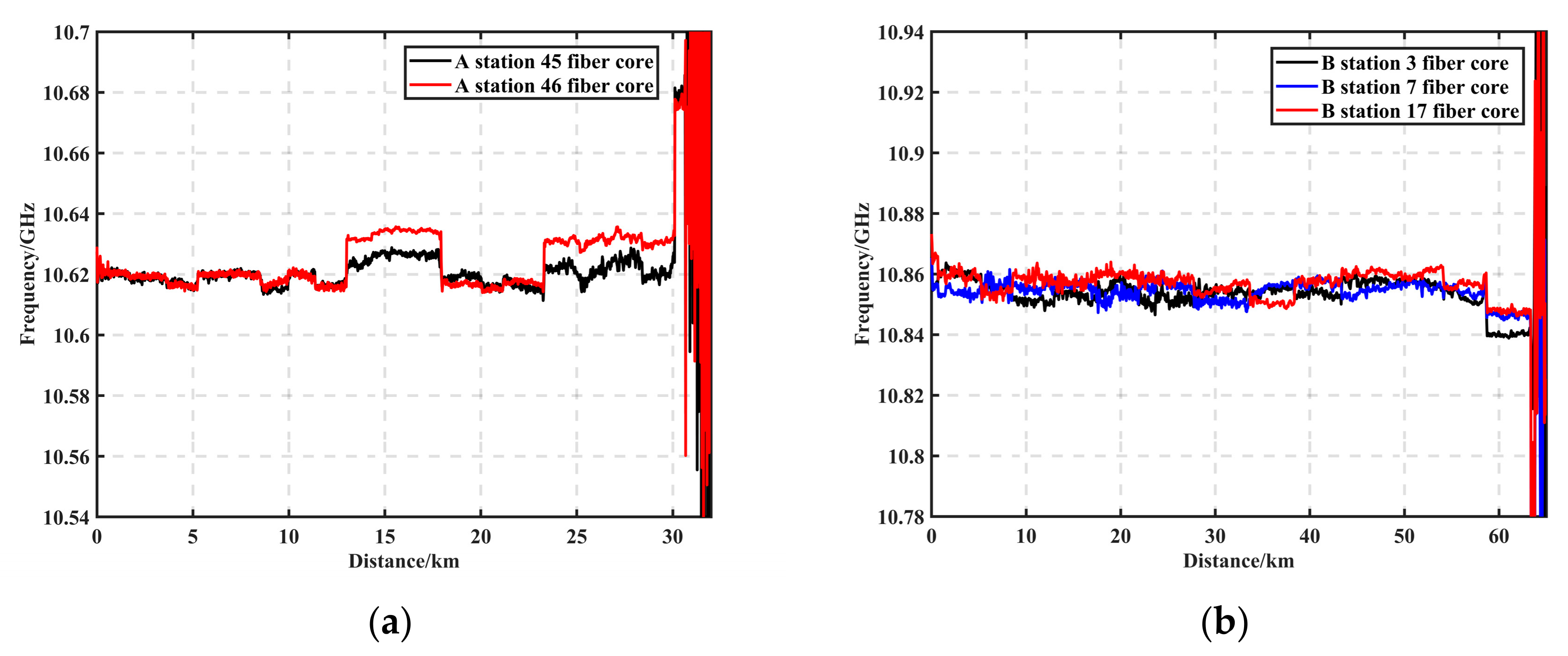 Sensors 23 08166 g010
