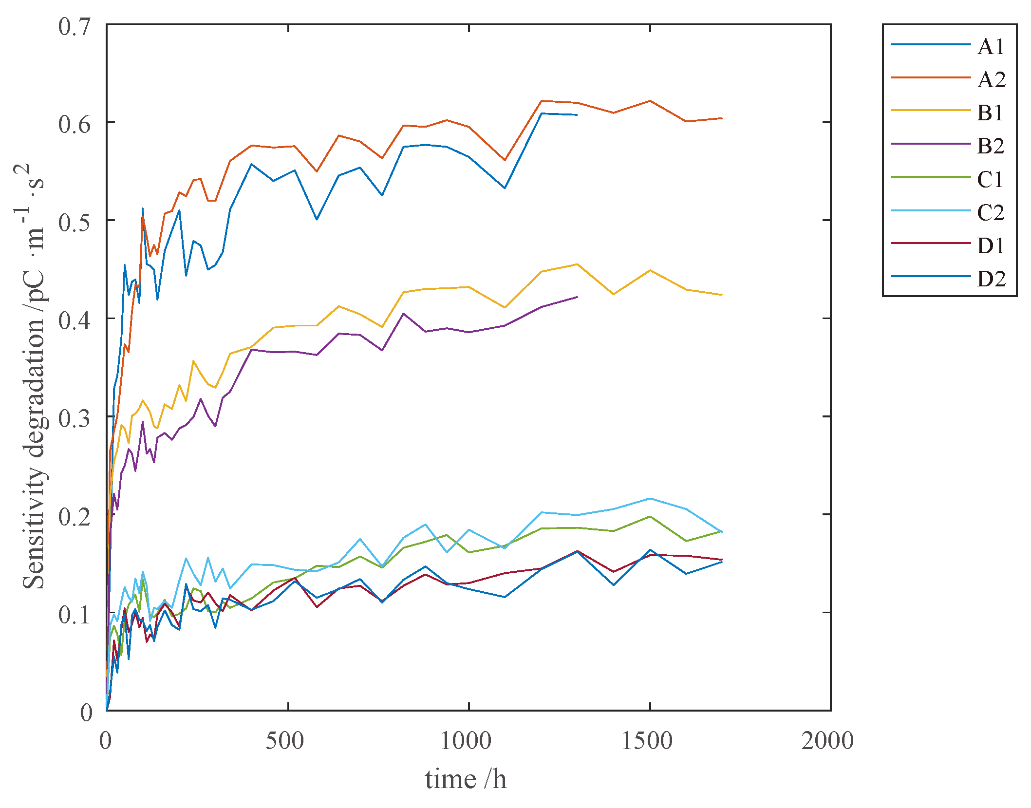 Sensors 23 08173 g010