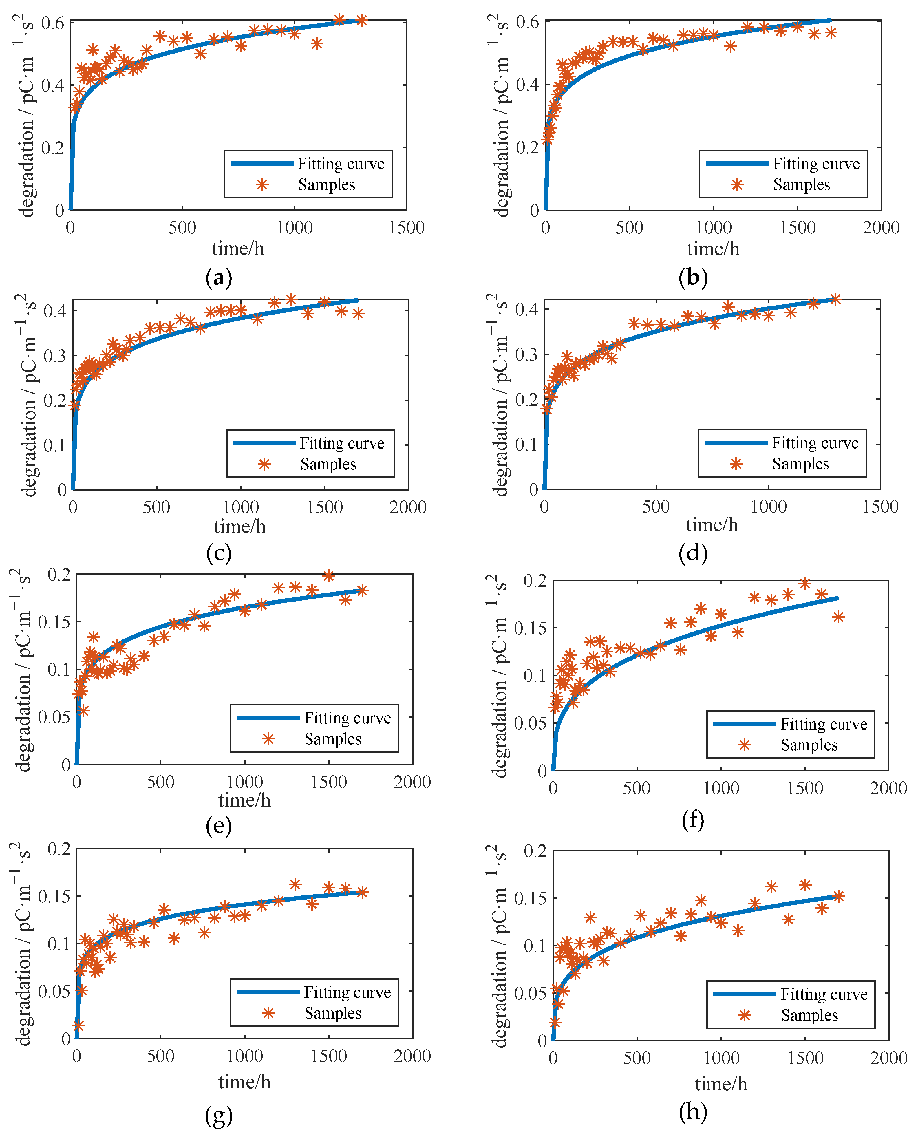 Sensors 23 08173 g011