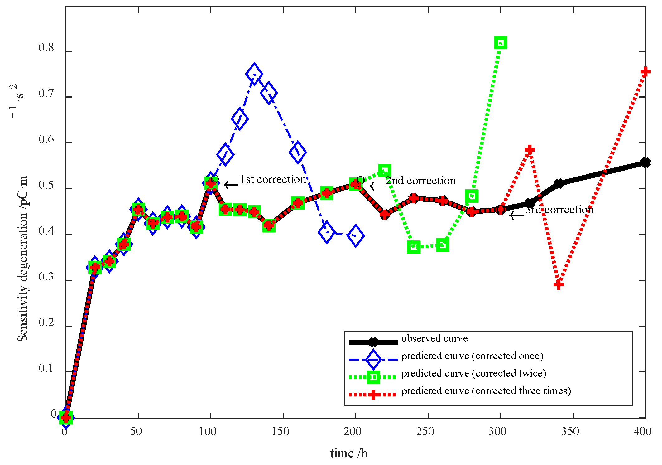 Sensors 23 08173 g015