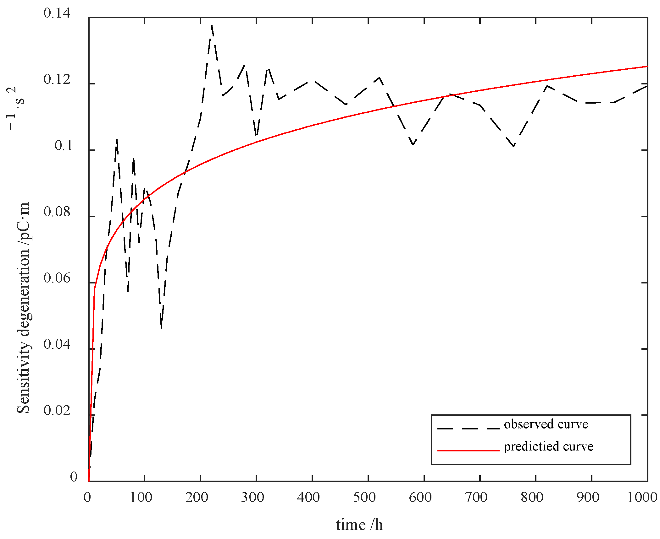 Sensors 23 08173 g017