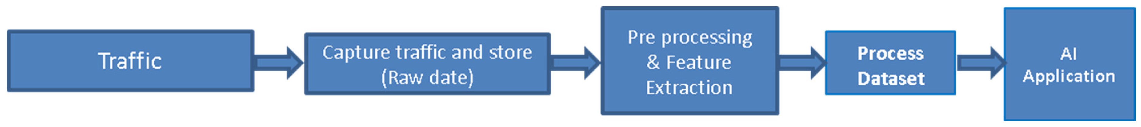 Sensors 23 08174 g002