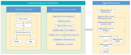 A Large-Scale Sensor Layout Optimization Algorithm for Improving the ...