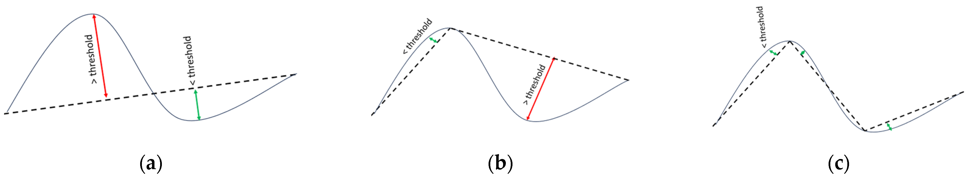 Sensors 23 08178 g003