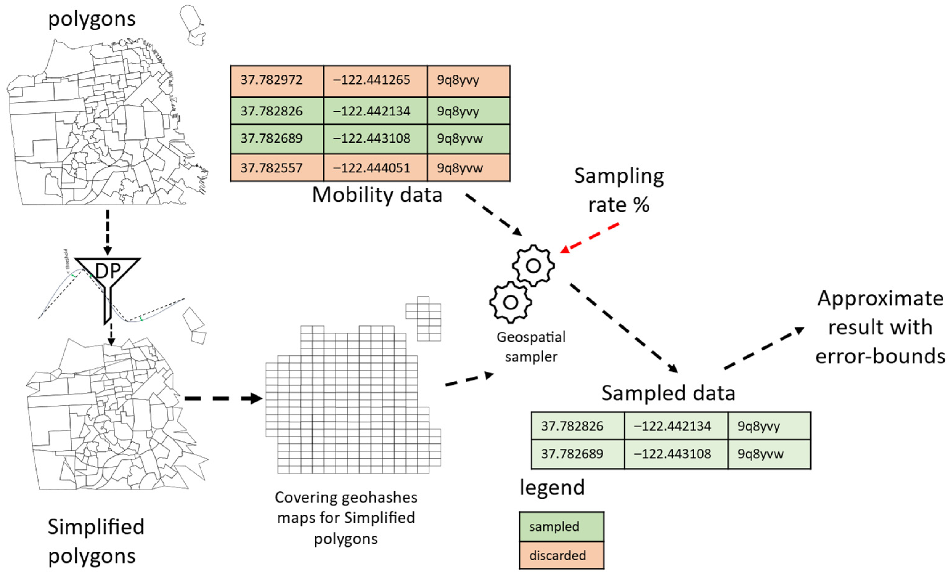 Sensors 23 08178 g004